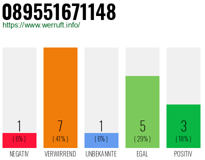 Rufnummer 089551671148 Telefonnummer 089551671148