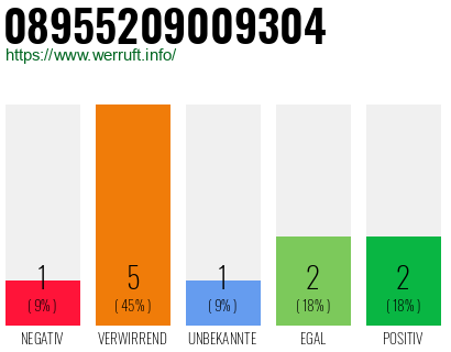 Telefonnummer 08955209009304