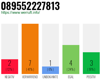 Rufnummer 089552227813 Telefonnummer 089552227813