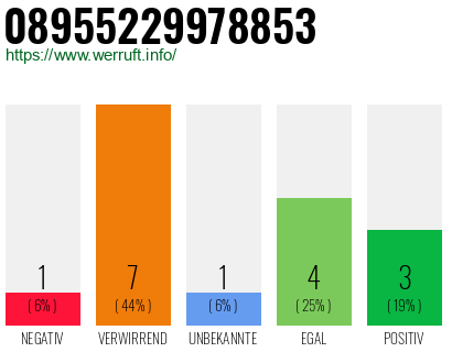 Rufnummer 08955229978853 Telefonnummer 08955229978853