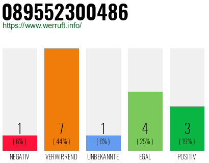 Rufnummer 089552300486 Telefonnummer 089552300486