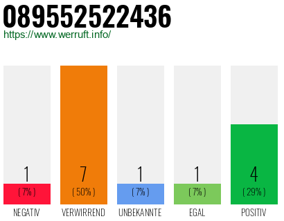 Rufnummer 089552522436 Telefonnummer 089552522436