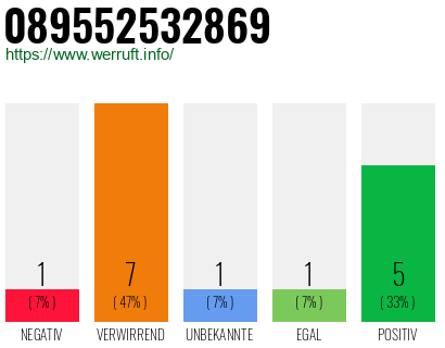 Rufnummer 089552532869 Telefonnummer 089552532869