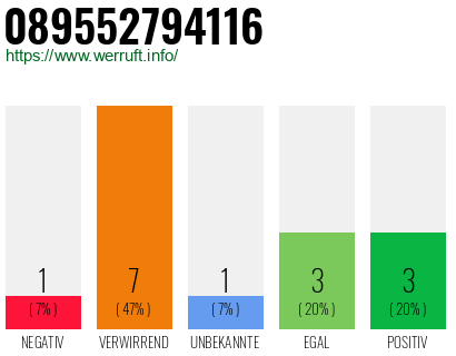Rufnummer 089552794116 Telefonnummer 089552794116