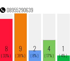 Telefonnummer 08955290639