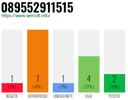 Rufnummer 089552911515 Telefonnummer 089552911515