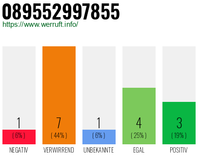 Rufnummer 089552997855 Telefonnummer 089552997855
