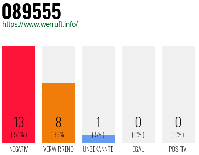 Rufnummer 089555 Telefonnummer 089555