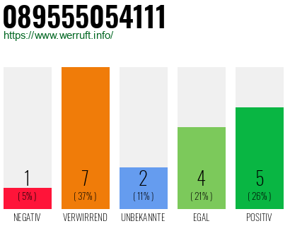 Rufnummer 089555054111 Telefonnummer 089555054111