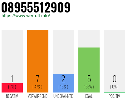 Rufnummer 08955512909 Telefonnummer 08955512909