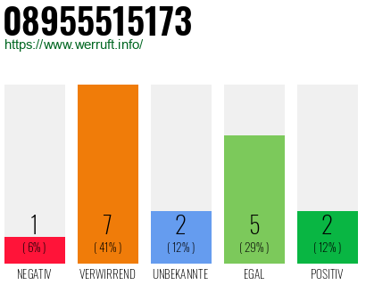 Rufnummer 08955515173 Telefonnummer 08955515173