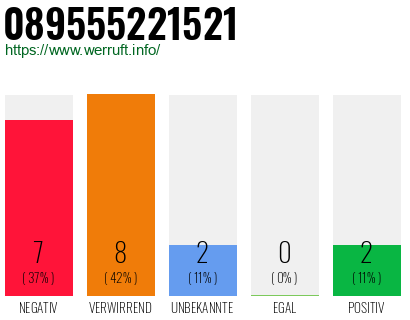 Rufnummer 089555221521 Telefonnummer 089555221521