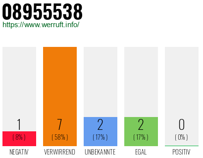 Rufnummer 08955538 Telefonnummer 08955538