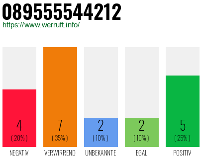 Rufnummer 089555544212 Telefonnummer 089555544212