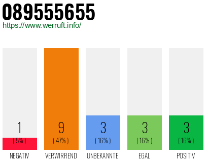 Rufnummer 089555655 Telefonnummer 089555655