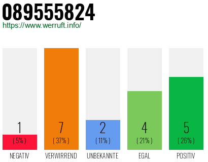Rufnummer 089555824 Telefonnummer 089555824