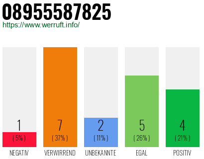 Rufnummer 08955587825 Telefonnummer 08955587825