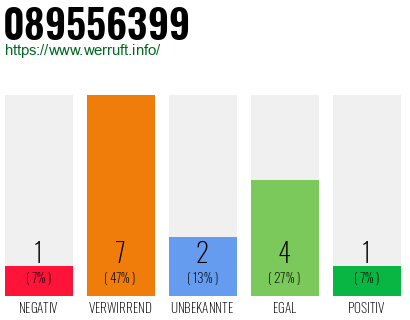 Rufnummer 089556399 Telefonnummer 089556399