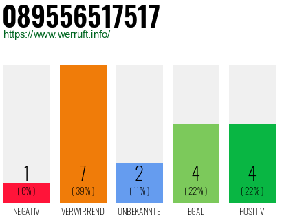 Rufnummer 089556517517 Telefonnummer 089556517517