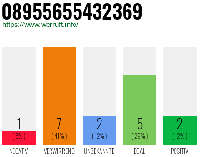 Rufnummer 08955655432369 Telefonnummer 08955655432369