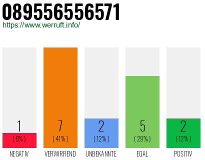 Rufnummer 089556556571 Telefonnummer 089556556571