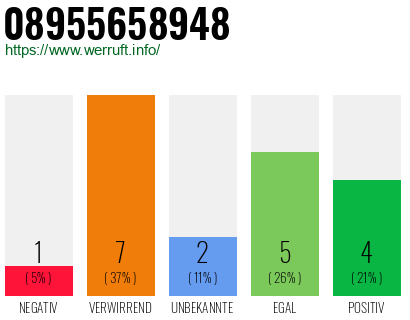 Rufnummer 08955658948 Telefonnummer 08955658948
