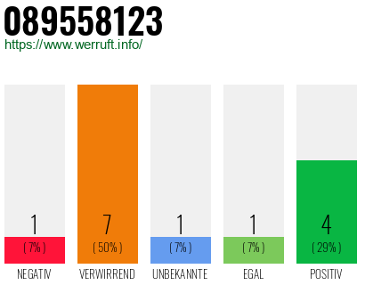 Rufnummer 089558123 Telefonnummer 089558123