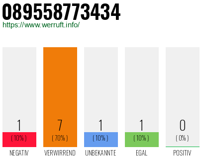 Rufnummer 089558773434 Telefonnummer 089558773434