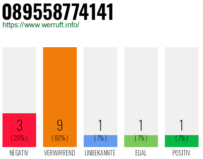 Rufnummer 089558774141 Telefonnummer 089558774141