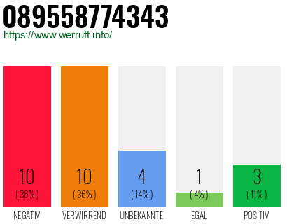 Rufnummer 089558774343 Telefonnummer 089558774343