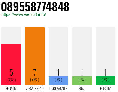 Rufnummer 089558774848 Telefonnummer 089558774848