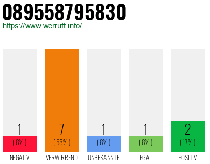Rufnummer 089558795830 Telefonnummer 089558795830