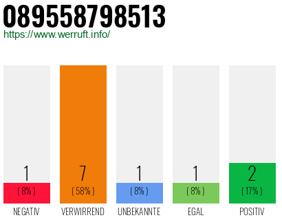 Rufnummer 089558798513 Telefonnummer 089558798513