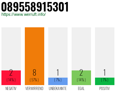 Rufnummer 089558915301 Telefonnummer 089558915301
