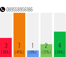 Telefonnummer 089558956186