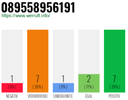 Rufnummer 089558956191 Telefonnummer 089558956191