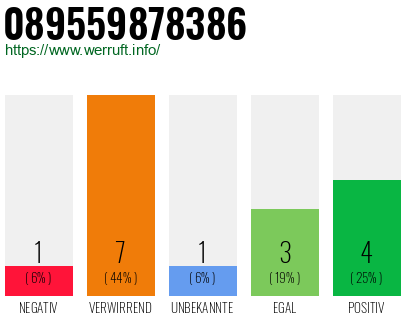 Rufnummer 089559878386 Telefonnummer 089559878386