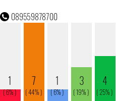Rufnummer 089559878700 Telefonnummer 089559878700