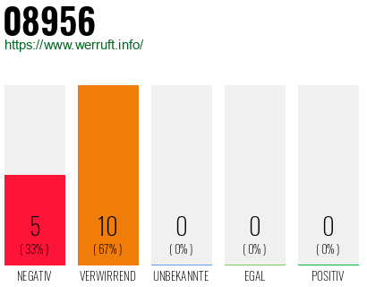 Telefonnummer 08956