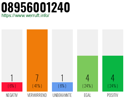 Rufnummer 08956001240 Telefonnummer 08956001240