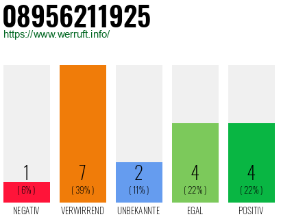 Rufnummer 08956211925 Telefonnummer 08956211925
