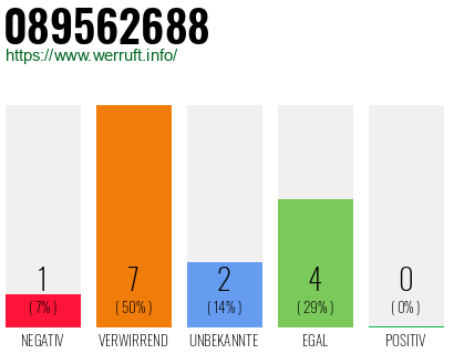 Rufnummer 089562688 Telefonnummer 089562688