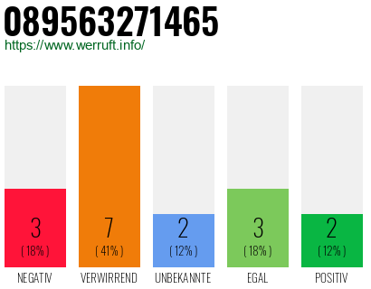 Rufnummer 089563271465 Telefonnummer 089563271465