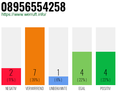 Rufnummer 08956554258 Telefonnummer 08956554258