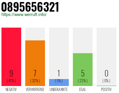 Rufnummer 0895656321 Telefonnummer 0895656321