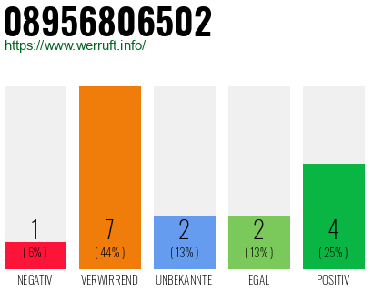 Rufnummer 08956806502 Telefonnummer 08956806502