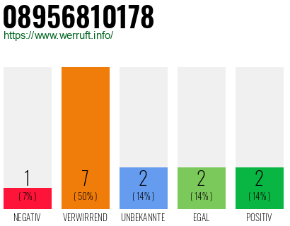 Rufnummer 08956810178 Telefonnummer 08956810178
