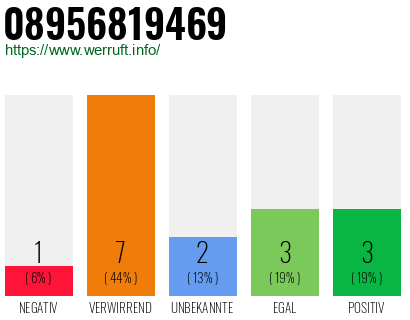 Rufnummer 08956819469 Telefonnummer 08956819469