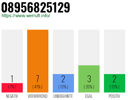 Rufnummer 08956825129 Telefonnummer 08956825129