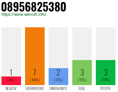 Rufnummer 08956825380 Telefonnummer 08956825380